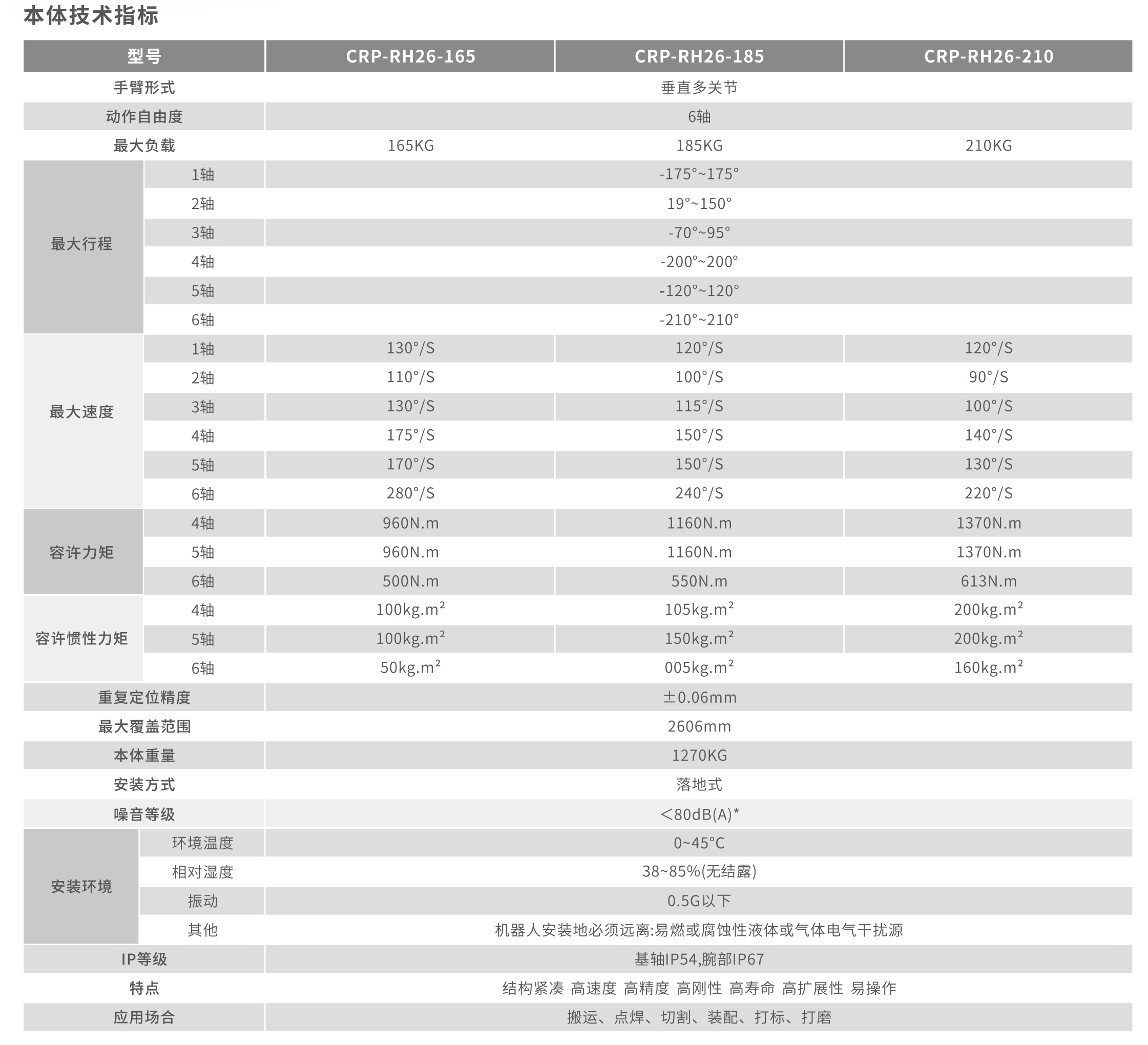 本體技術(shù)指標.jpg