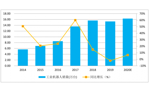 疫情過后智能制造行業(yè)有什么影響，如何化危機為機遇？