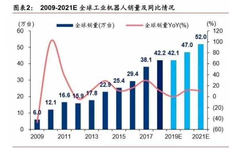 2019年機(jī)器人行業(yè)深度報(bào)告