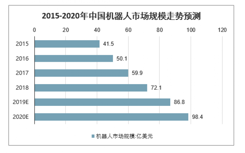 2020年中國(guó)工業(yè)機(jī)器人市場(chǎng)規(guī)模、產(chǎn)量及行業(yè)發(fā)展趨勢(shì)分析預(yù)測(cè)